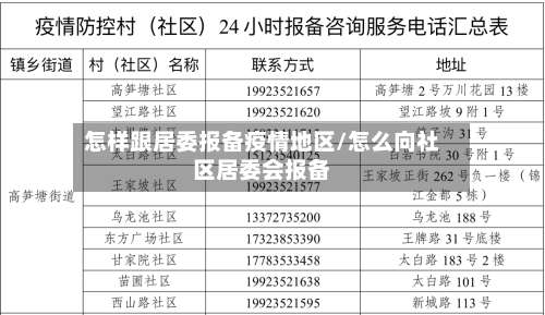 怎样跟居委报备疫情地区/怎么向社区居委会报备-第1张图片