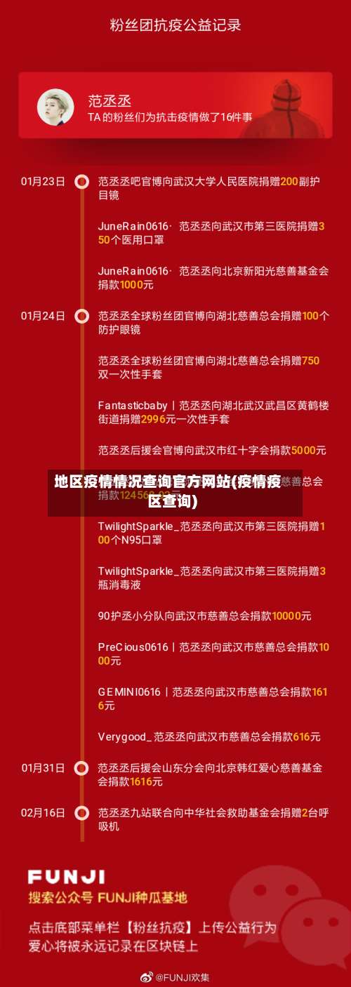 地区疫情情况查询官方网站(疫情疫区查询)-第3张图片
