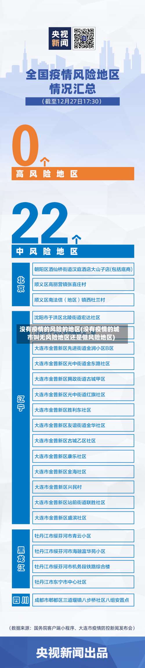 没有疫情的风险的地区(没有疫情的城市叫无风险地区还是低风险地区)-第1张图片