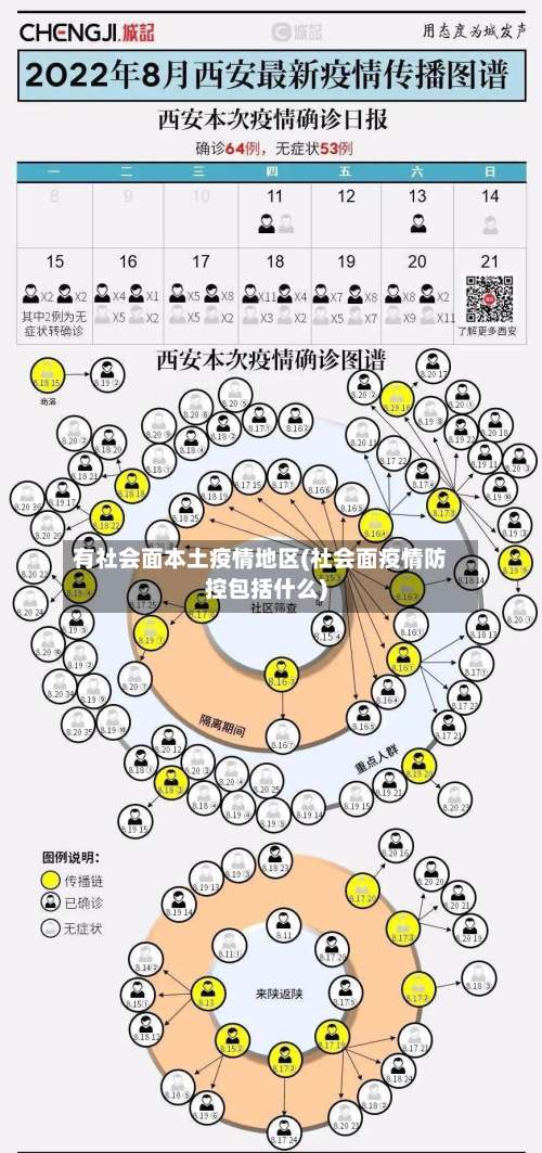 有社会面本土疫情地区(社会面疫情防控包括什么)-第2张图片