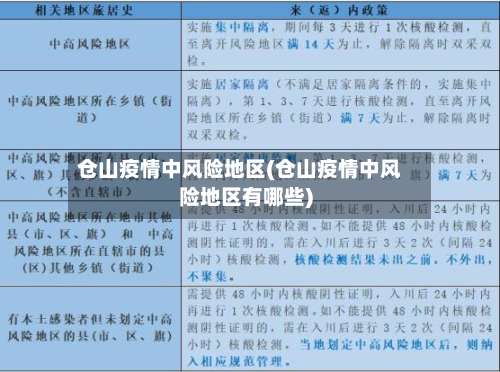 仓山疫情中风险地区(仓山疫情中风险地区有哪些)-第1张图片