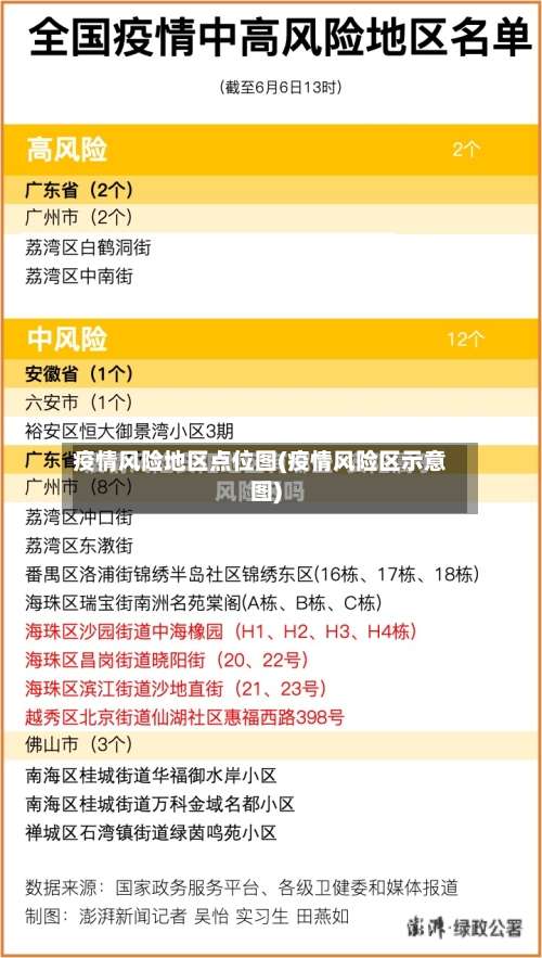 疫情风险地区点位图(疫情风险区示意图)-第3张图片