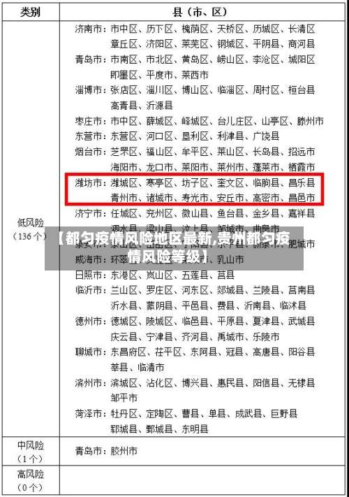 【都匀疫情风险地区最新,贵州都匀疫情风险等级】-第2张图片