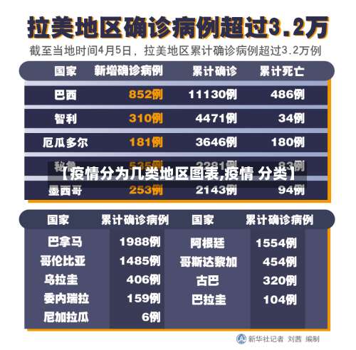 【疫情分为几类地区图表,疫情 分类】-第1张图片