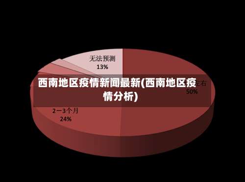 西南地区疫情新闻最新(西南地区疫情分析)-第2张图片