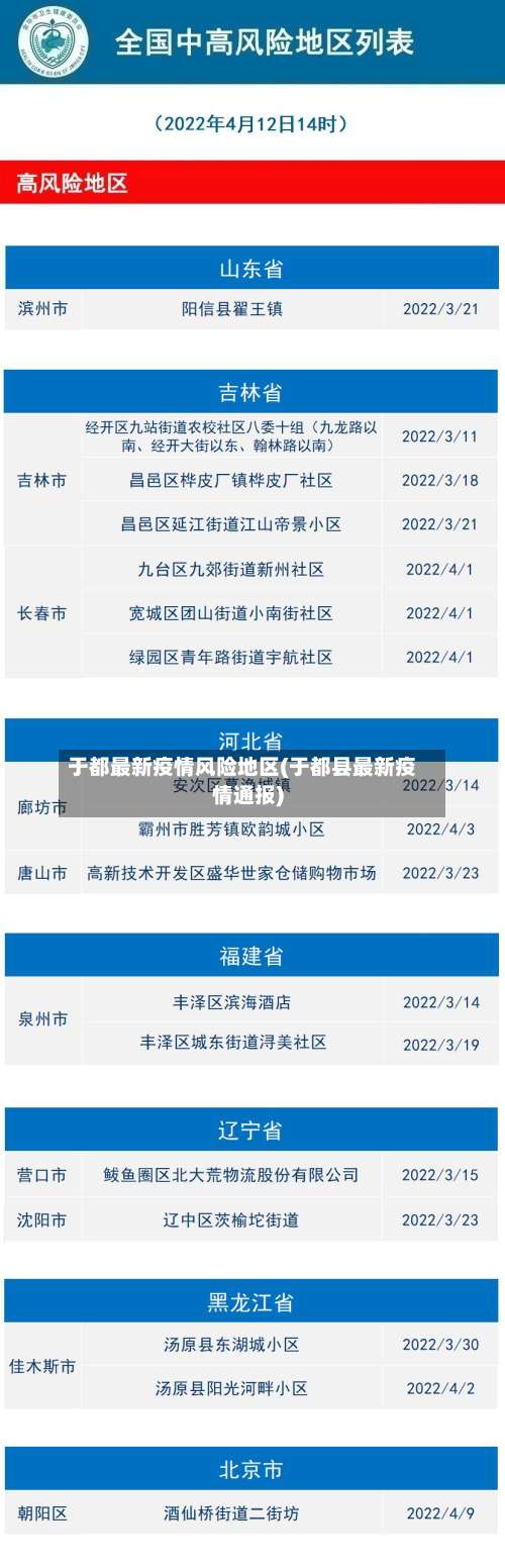 于都最新疫情风险地区(于都县最新疫情通报)-第2张图片