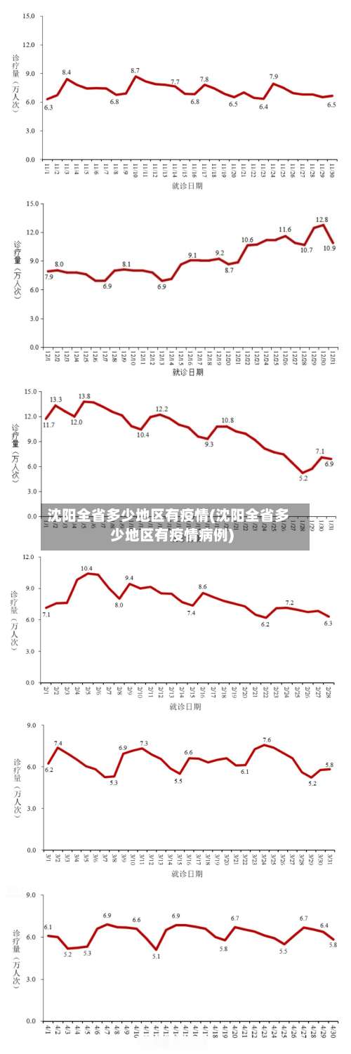 沈阳全省多少地区有疫情(沈阳全省多少地区有疫情病例)-第2张图片