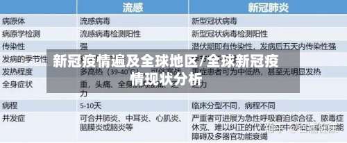 新冠疫情遍及全球地区/全球新冠疫情现状分析-第1张图片