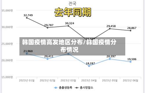 韩国疫情高发地区分布/韩国疫情分布情况-第2张图片