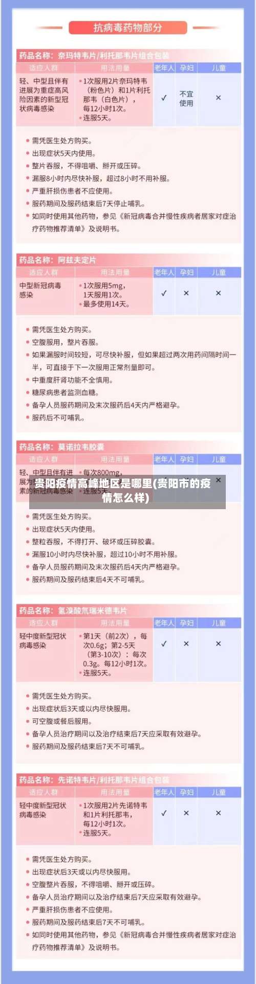 贵阳疫情高峰地区是哪里(贵阳市的疫情怎么样)-第1张图片