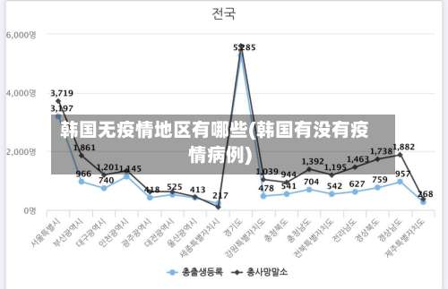 韩国无疫情地区有哪些(韩国有没有疫情病例)-第1张图片
