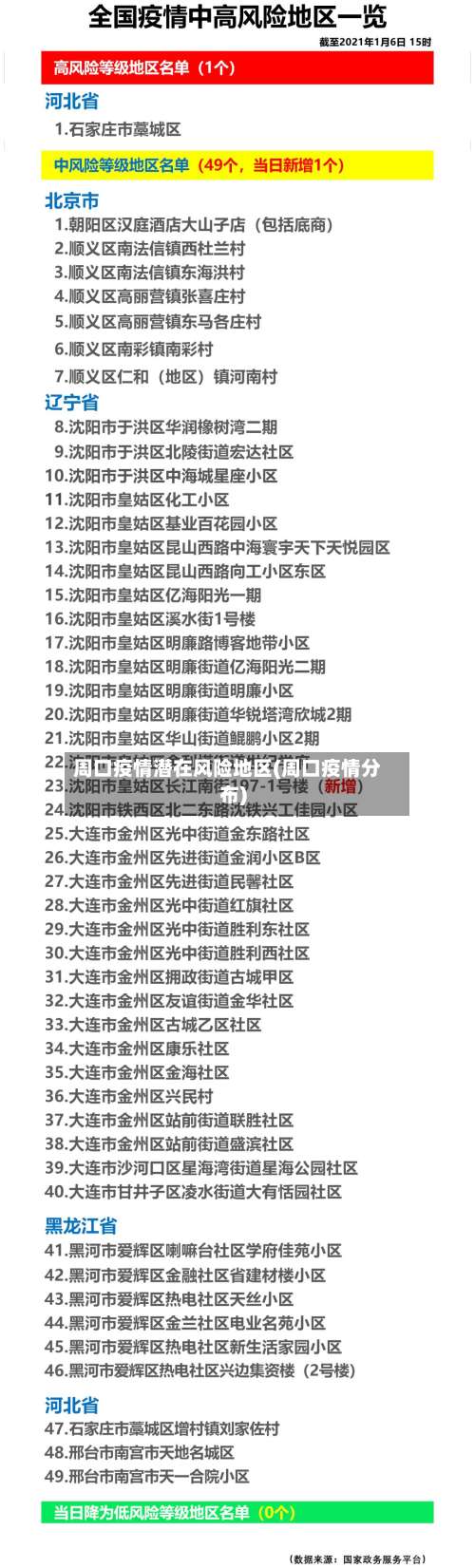 周口疫情潜在风险地区(周口疫情分布)-第2张图片
