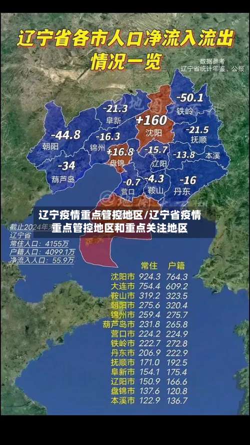 辽宁疫情重点管控地区/辽宁省疫情重点管控地区和重点关注地区-第3张图片
