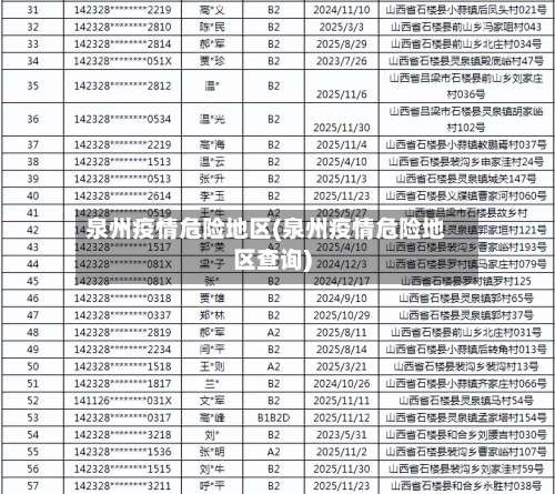 泉州疫情危险地区(泉州疫情危险地区查询)-第1张图片